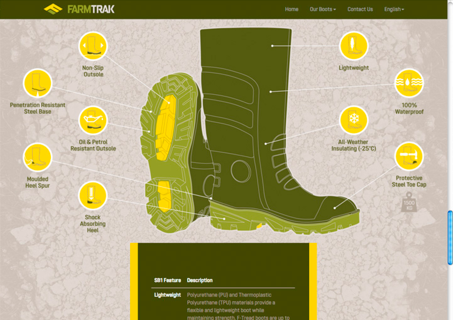 FarmTrak Portfolio Detail 14