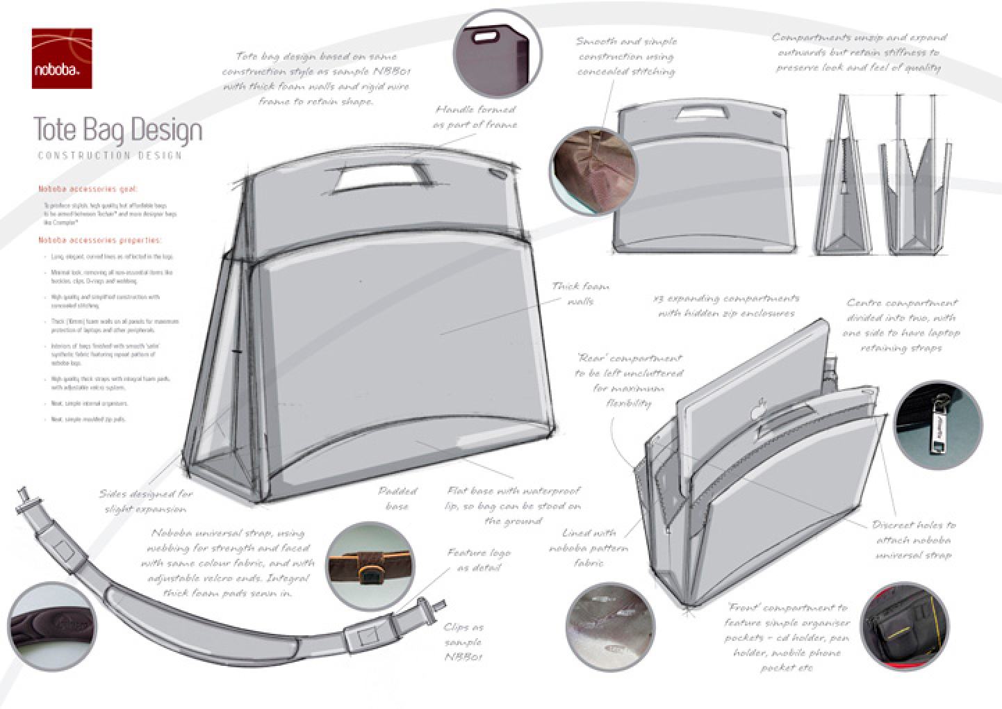 Noboba Portfolio Detail 2