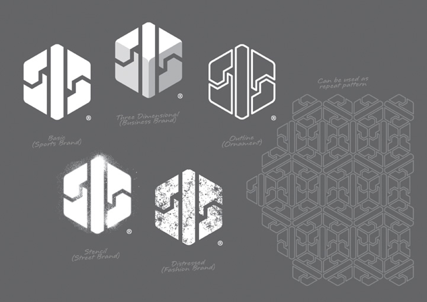 Zii3 Strategy Portfolio Detail 2